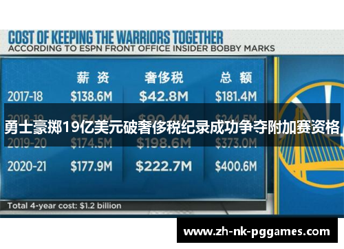 勇士豪掷19亿美元破奢侈税纪录成功争夺附加赛资格